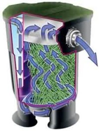 Savio Livingponds Versatile Filter F200 - Schematic