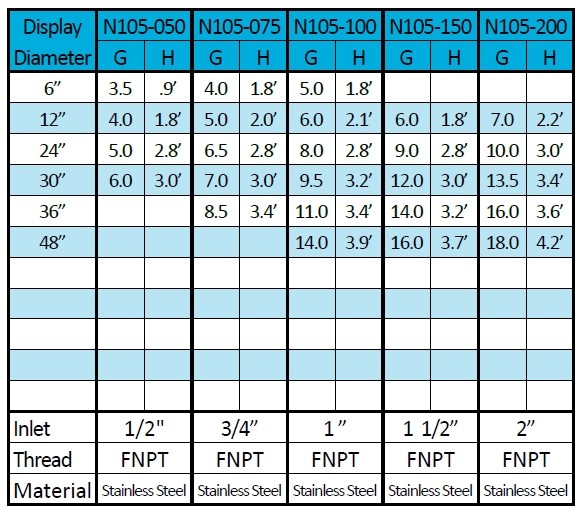 ProEco Products Bell Fountain Nozzles - Specifications