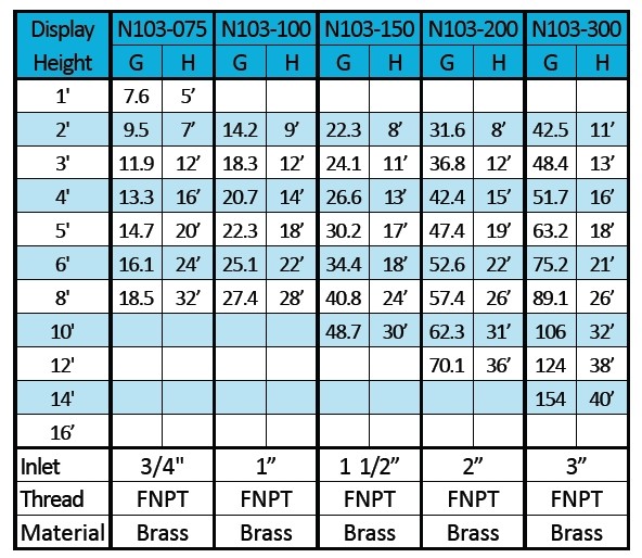 ProEco Products Cascade Fountain Nozzles - Specifications