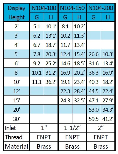 ProEco Products Geyser Fountain Nozzles - Specifications