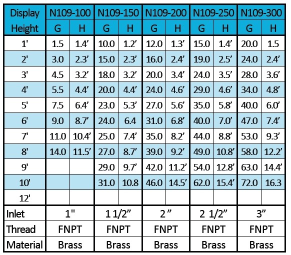 ProEco Products Lotus Fountain Nozzles - Specifications