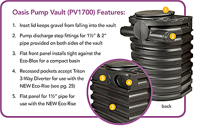 Atlantic Water Gardens PV1700 Oasis Pump Vault - Specifications