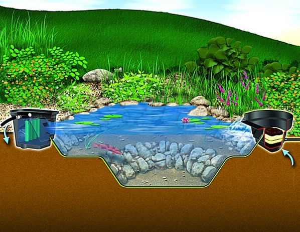 Aquascape 09019 Aquascape Signature Series Pond Skimmer - Shown with Aquascape MicroFalls Waterfall Filter