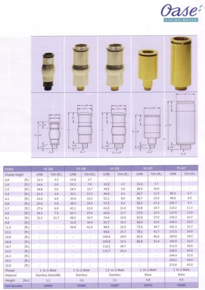 Oase Frothy Fountain Nozzles - PondUSA.com