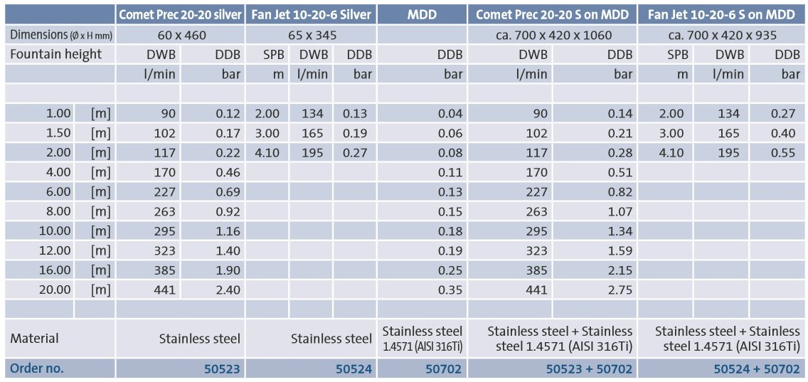 Oase Multi Directional Drive II DMX 02 - Fountain Specifications