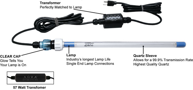 Savio Compact Skimmerfilter Aqua UV 15 Watt Retrofit UV Clarifier - Features