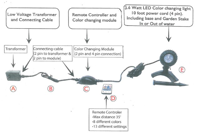 Pond Force LED Pond Light