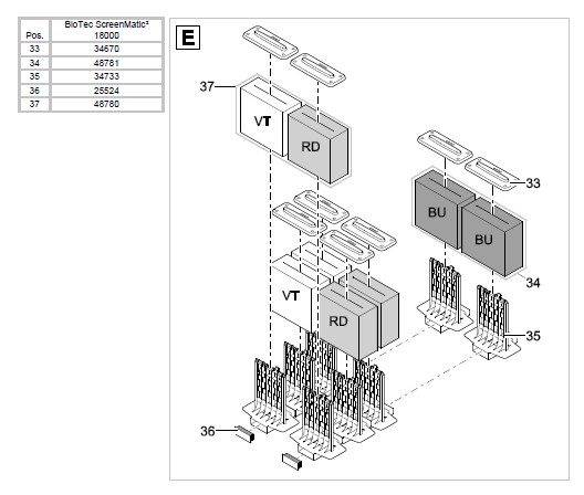 Oase BioTec Screenmatic 2 18000 Pond Filter - Parts Diagram 3