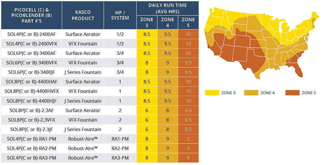 Kasco Daily Run Times Solar