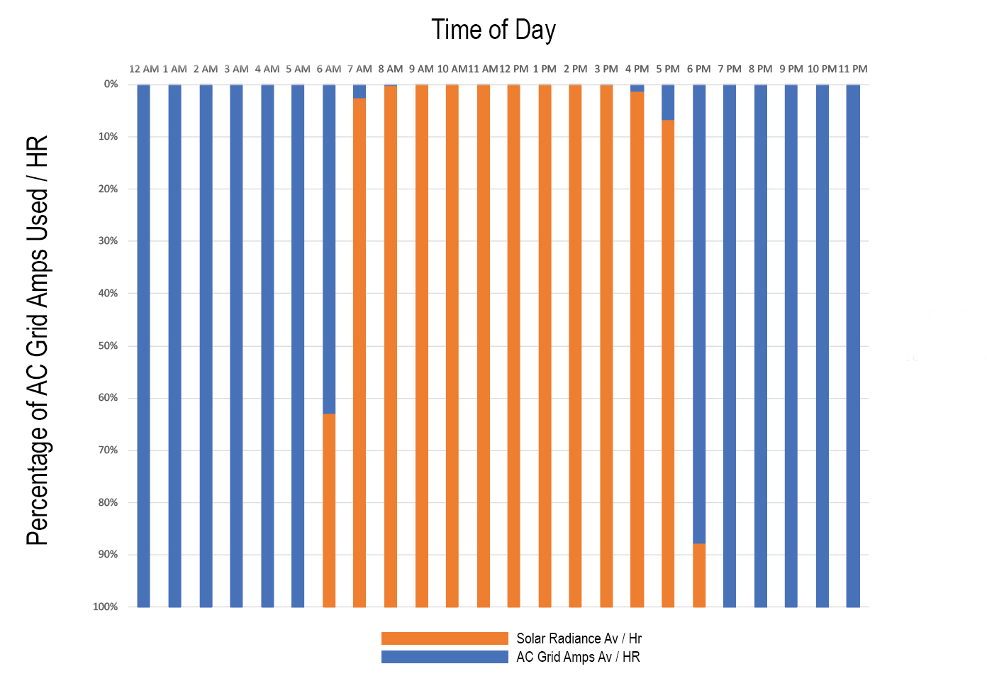 Kasco Solar Graph